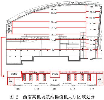 圖 2  西南某機場航站樓值機大廳區域劃分
