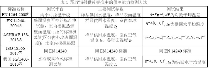 表1 現(xiàn)行輻射供冷標(biāo)準(zhǔn)中的供冷能力檢測(cè)方法