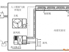 直膨式多聯機輻射空調的舒適性研究