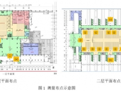 基于分層空調的鐵路站房冬季空調熱負荷特性分析