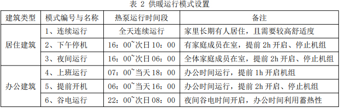 表 2 供暖運行模式設置