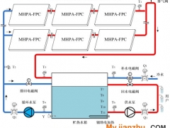 太陽能熱水系統的節能效果評價指標研究