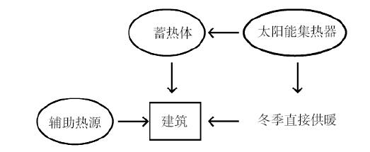 關于熱泵技術在低能耗建筑中應用的探討