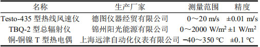 表1 試驗(yàn)測試儀器性能參數(shù)