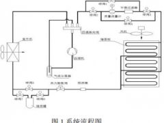 太陽能輔助的雙源耦合熱泵系統制熱特性研究