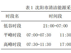 太陽能、空氣能、電磁能以及相變儲能耦合供暖、供冷、熱水系統的綜合應用