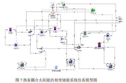圖7熱泵耦合太陽能的相變儲能系統仿真模型圖