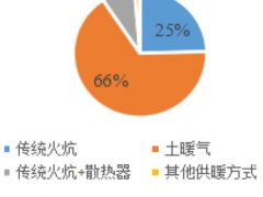 中國北方農村太陽能蓄能炕的設計與實驗研究