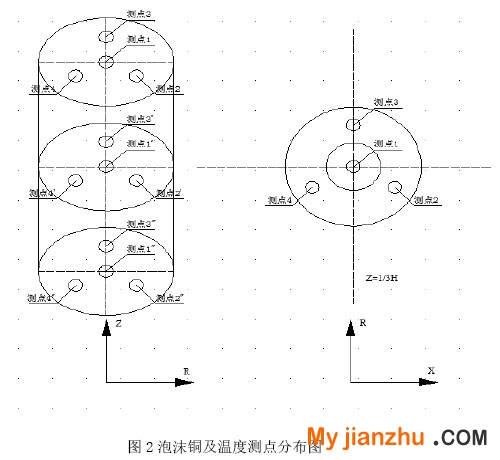 圖2泡沫銅及溫度測點分布圖