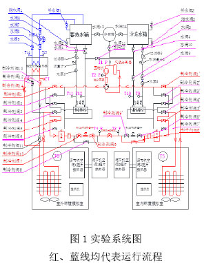 圖1實驗系統圖