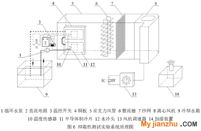 圖6 抑霜性測試實驗系統原理圖