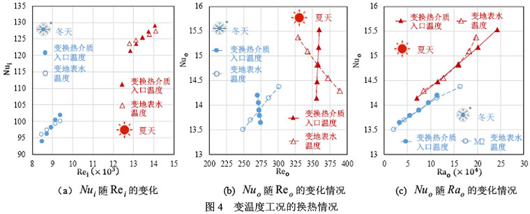 表1  實驗設(shè)備信息