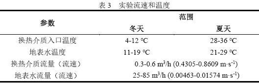 表3  實驗流速和溫度