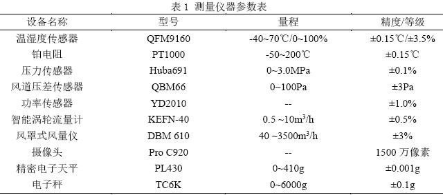 表1 測量儀器參數表