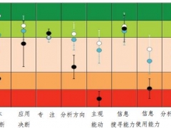 北京地區中小學校室內空氣質量現狀及新風系統應用
