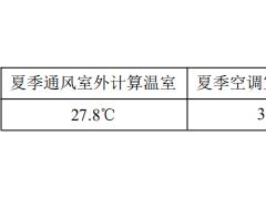 展覽溫室氣流組織數(shù)值模擬研究