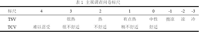 表1 主觀調查問卷標尺