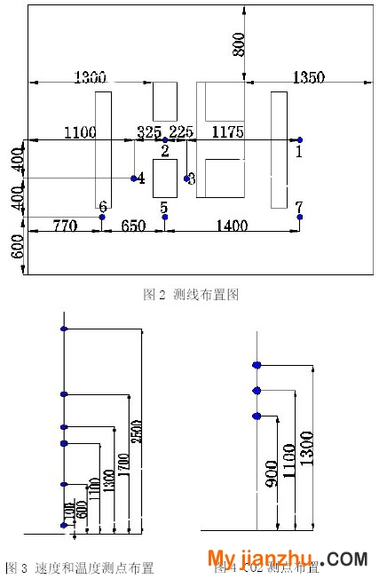 測線布置圖