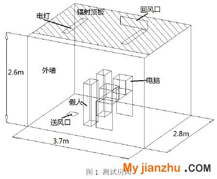 圖1 測試房間