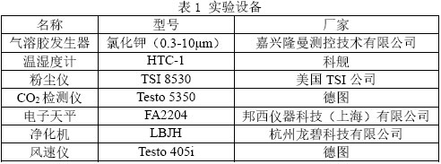表1 實驗設備