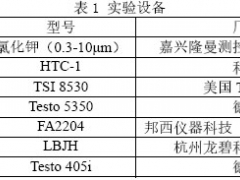基于CO2和PM2.5濃度對(duì)汽車空調(diào)內(nèi)外氣模式切換的實(shí)驗(yàn)研究及CFD模擬