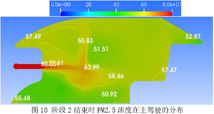 表2 汽車內CO2和PM2.5濃度限值參數
