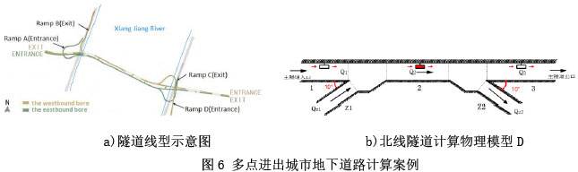 圖1 （k+m）點進出城市地下道路網絡圖