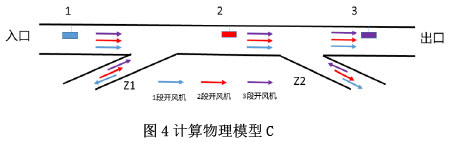 圖4計算物理模型C