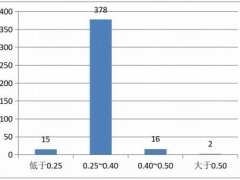 淺談生物安全柜測試中的一些問題