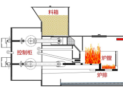 一種戶用生物質成型燃料炊暖爐的污染排放特性研究
