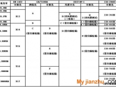 高效空氣過濾器國標體系主要修訂內容解讀