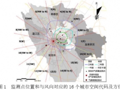 風速和風向對成都市主要污染物季節變化的影響研究