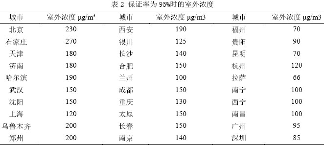 圖8 12月3日穿透系數模型與實驗值的對比        圖9 12月4日穿透系數模型與實驗值的對比