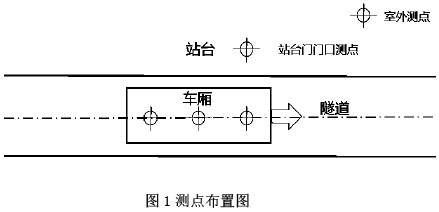 圖1測點布置圖