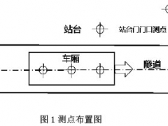 北方某地鐵車廂細顆粒物濃度實測研究