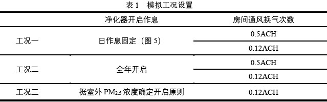 表1  模擬工況設置