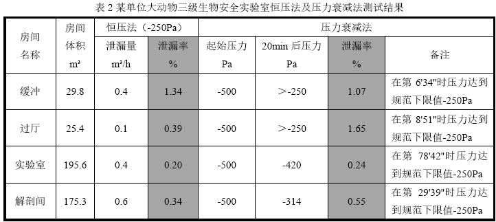 圖3 房間泄漏量q與時間t的關(guān)系曲線