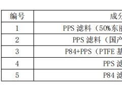 電力行業超低排放用袋式除塵濾料性能試驗分析
