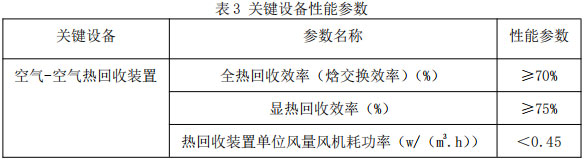 表3 關(guān)鍵設(shè)備性能參數(shù)