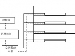 BIM技術在暖通工程設計中的應用