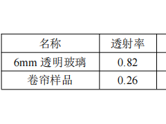 卷簾對建筑能耗影響的模擬和實驗研究