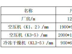 局部送風參數對設備降溫效果的數值模擬研究