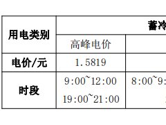 基于全年逐時動態(tài)負(fù)荷的冰蓄冷系統(tǒng)設(shè)備選型及能耗分析