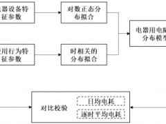 住宅建筑典型電器用電特征及模擬分析——以冰箱為例