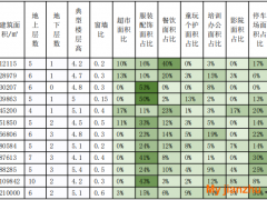 長沙地區商場建筑特征參數調研與典型能耗模型搭建