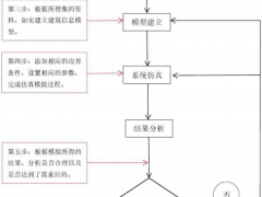 某工業園區建筑群風環境與光環境模擬分析