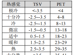 居住小區植樹模式對室外熱環境影響的模擬研究