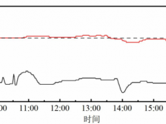基于Simulink的VAV空調系統控制優化