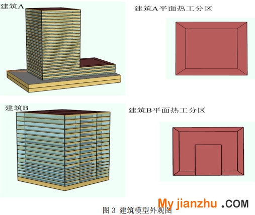 圖3 建筑模型外觀圖