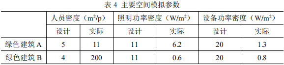 表4 主要空間模擬參數